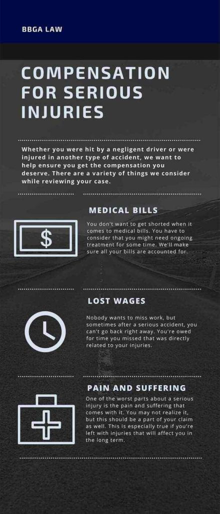 compensation personal injury cases graphic