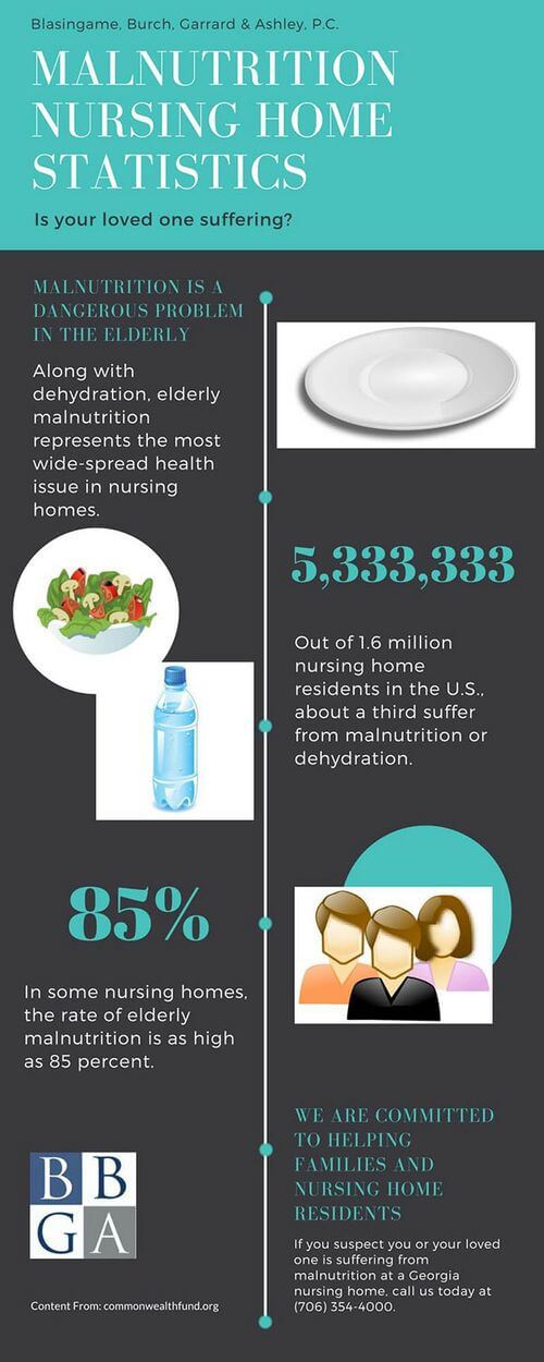 What is Considered Malnutrition