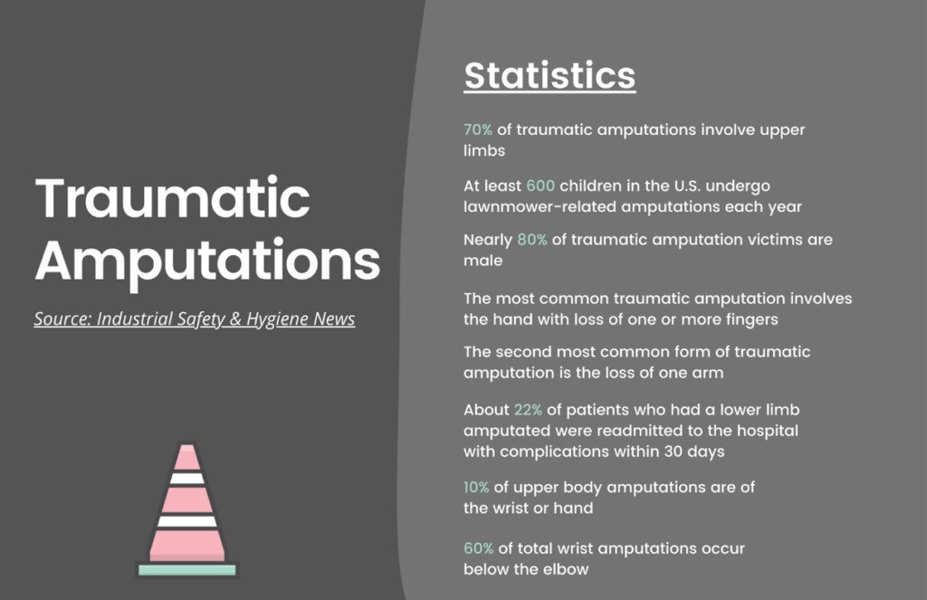 Traumatic Amputation Statistics