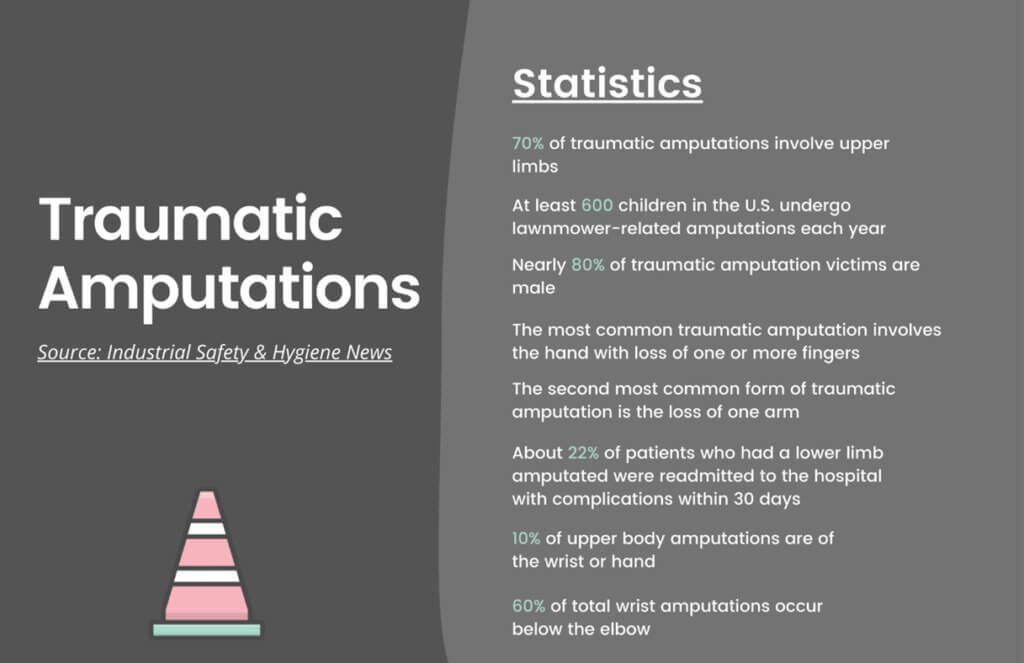 Traumatic Amputation Statistics